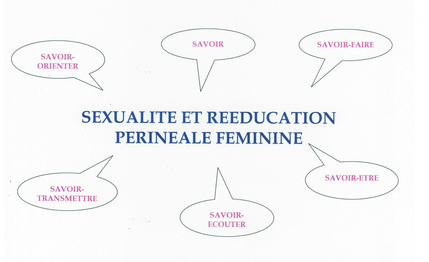 Sexualité et Rééducation Périnéale Féminine - Institut Naissance &  Formation CMP